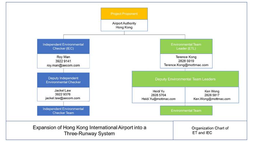 Diagram
Description automatically generated